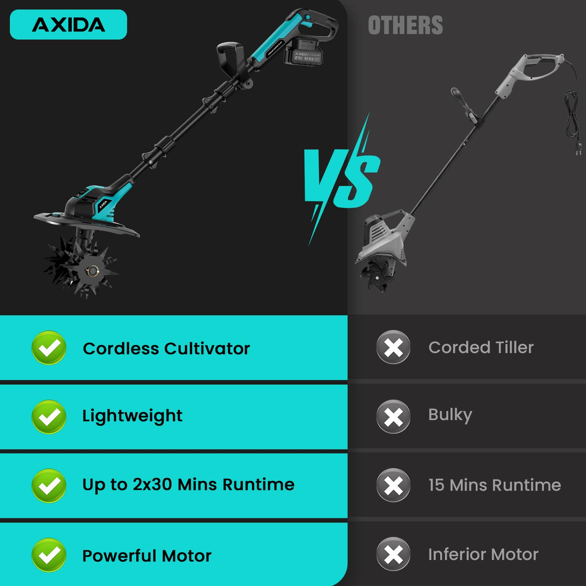 20V Cordless Garden Tiller Cultivator with 2 * 4.0Ah Batteries & Charger 360RPM Electric Tiller with 4 Steel Tines,9in Tilling Width&6.6in Depth Garden Rototiller for Lawn/Gardening/Soil Cultivation
