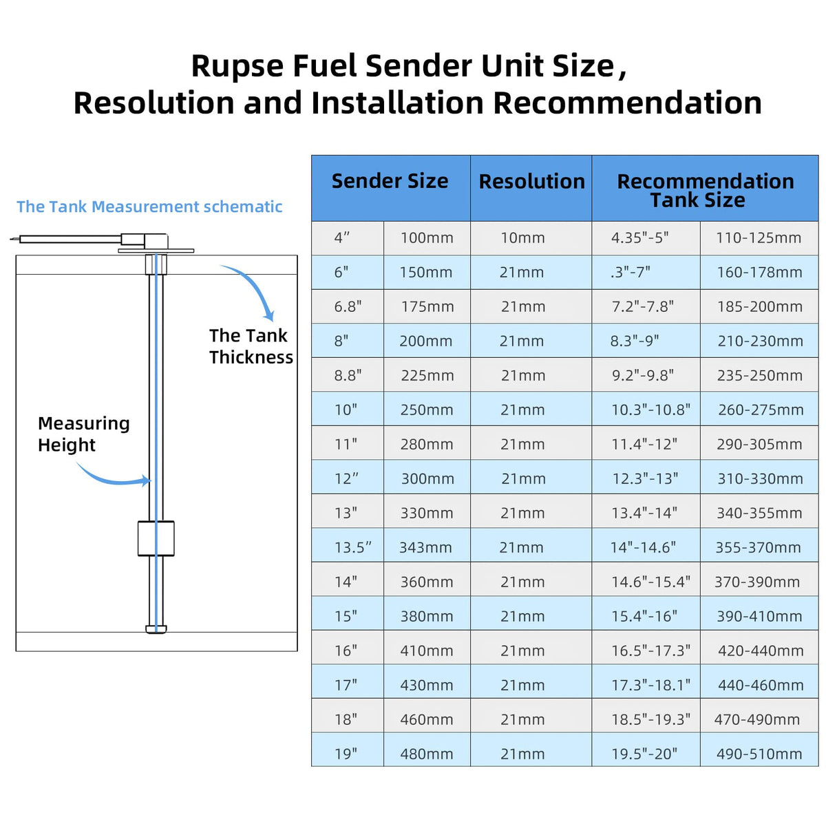RUPSE Fuel Sender Unit Boat Fuel Tank Sending Unit Fuel Water Level Sensor Stainless Steel Fuel Sender and Fuel Gauge for Boat Car Truck RV (8.8"(225mm))