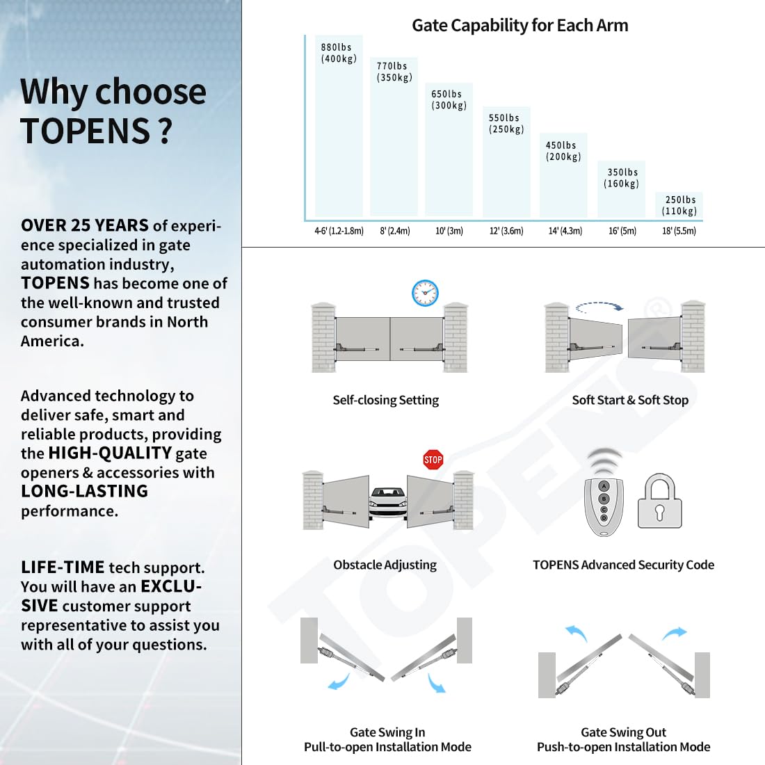 TOPENS AT12132S Solar Dual Swing Gate Opener Heavy Duty Automatic Gate Motor for Double Swing Gates Up to 18ft per Arm, Electric Driveway Gate Operator AC Powered with Solar Panel Remote Control Kit