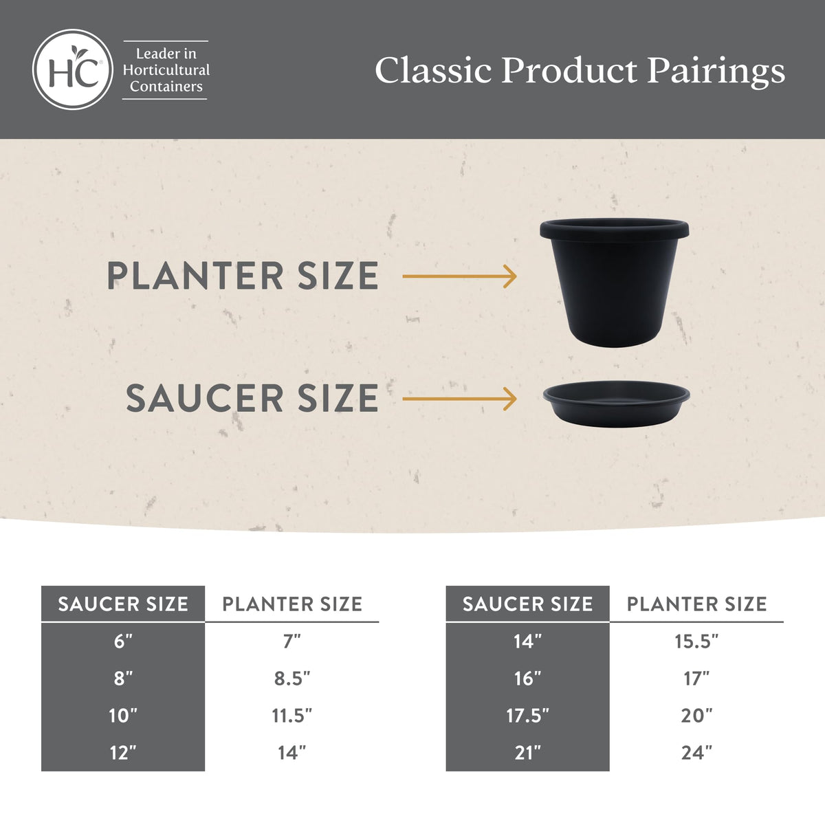 The HC Companies 12 Inch Classic Round Plant Saucer, Lightweight UV-Resistant Plastic Outdoor & Indoor Flower Pot Tray, 2-Pack Plant Pot Trays for Garden & Home Decor, White