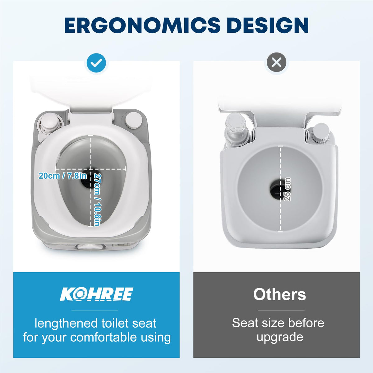 Kohree Portable RV Toilet, Camping Toilet Porta Potty, 5.8 Gallon Detachable Waste Tank, Indoor Outdoor Leak-Proof Toilet with Level Indicator, for Adults Home Use, RV Travel, Boat and Trips