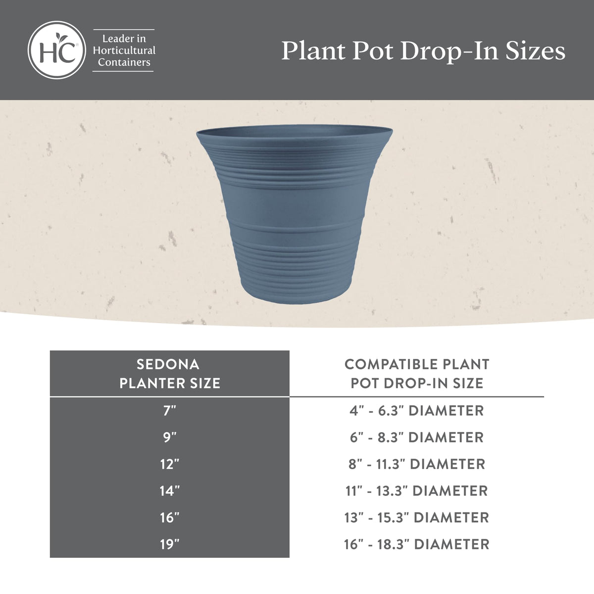 The HC Companies Sedona Round Self-Watering Pot - Lightweight Self Care Planter - Plastic Planter for Herbs & More - Durable Plant Pots for Indoor Plants & Outdoor Plants (7" Seafoam, Pack of 1)