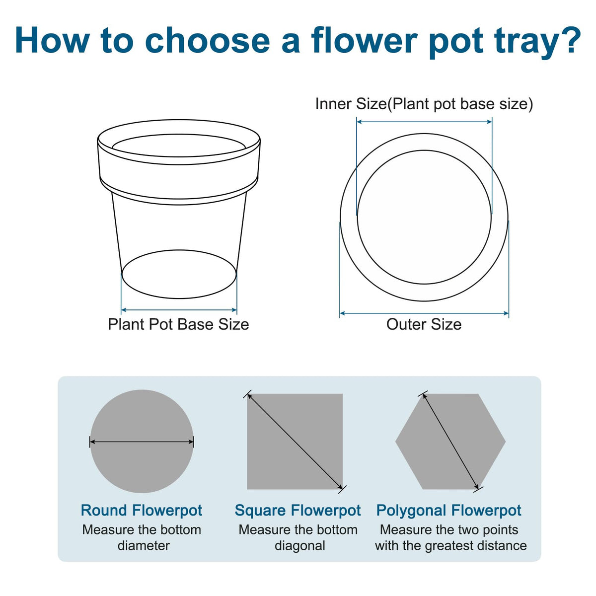 MECCANIXITY Plant Pot Saucer 6 Inch Plastic Square Flower Drip Tray for Indoor Outdoor, White Pack of 4