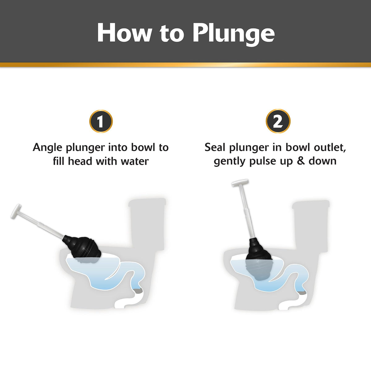 Korky BeehiveMAX Heavy Duty Toilet Plunger - Seals All Bowl Shapes – Powerful Clog Removal