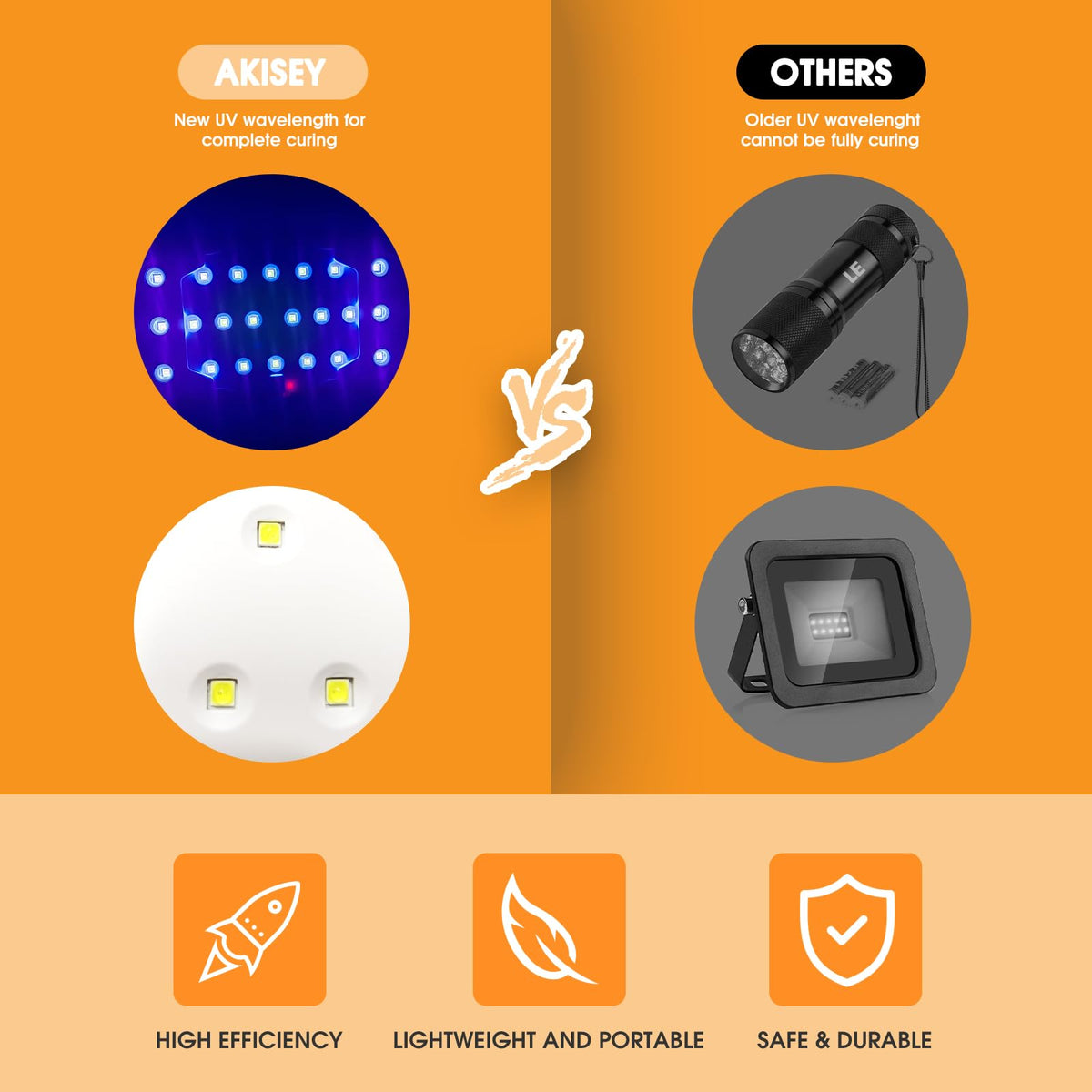 Akisey 2 Pack UV Light for Resin - Large Size Foldable UV Resin Light & Portable Mini Lamp for Resin Molds Curing, Jewelry Making, DIY Craft, Fast Curing & Timing Function