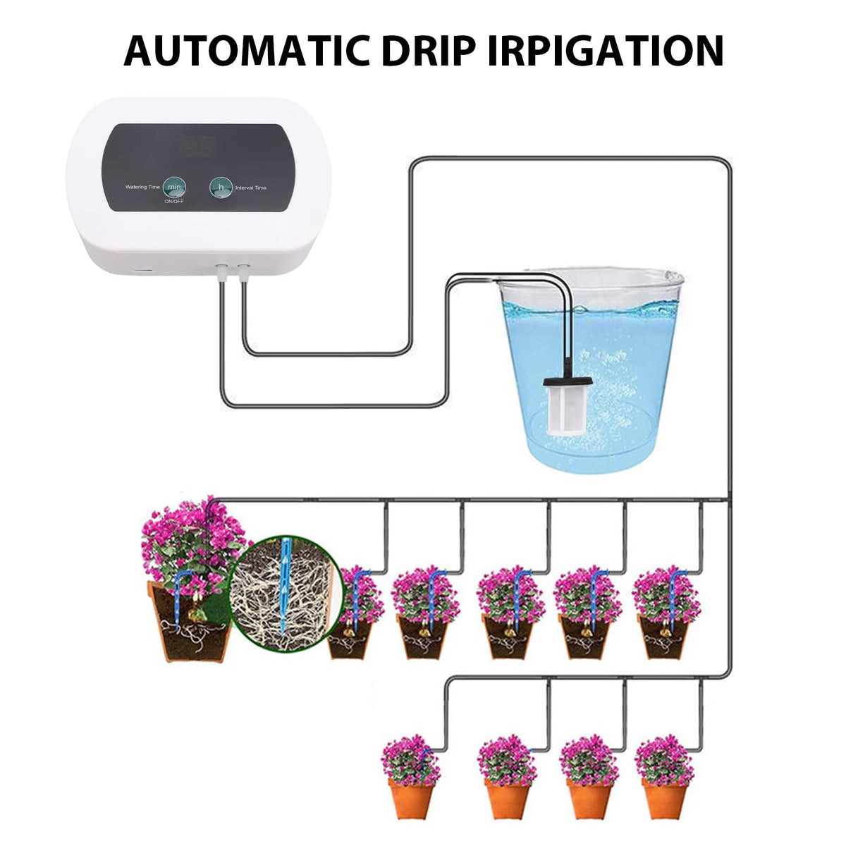 ZJchao Smart Automatic Plant Watering System, 400ml per min Flowrate Programmable Timer Drip Irrigation Kit with LED Display for Indoor Outdoor Garden Office Home Water 10 Potted Plants (BSV-IC201)