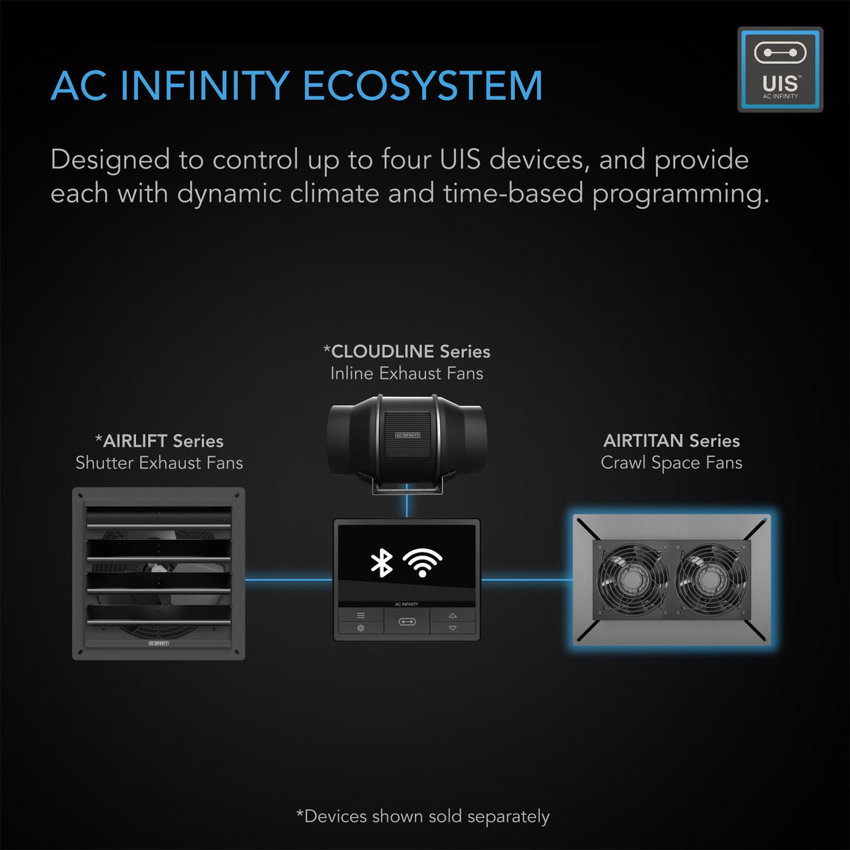AC Infinity AIRTITAN T7, Ventilation Exhaust Fan 12" with WiFi Temperature Humidity Controller, EC Motor for Crawl Spaces, Basements, and Garages