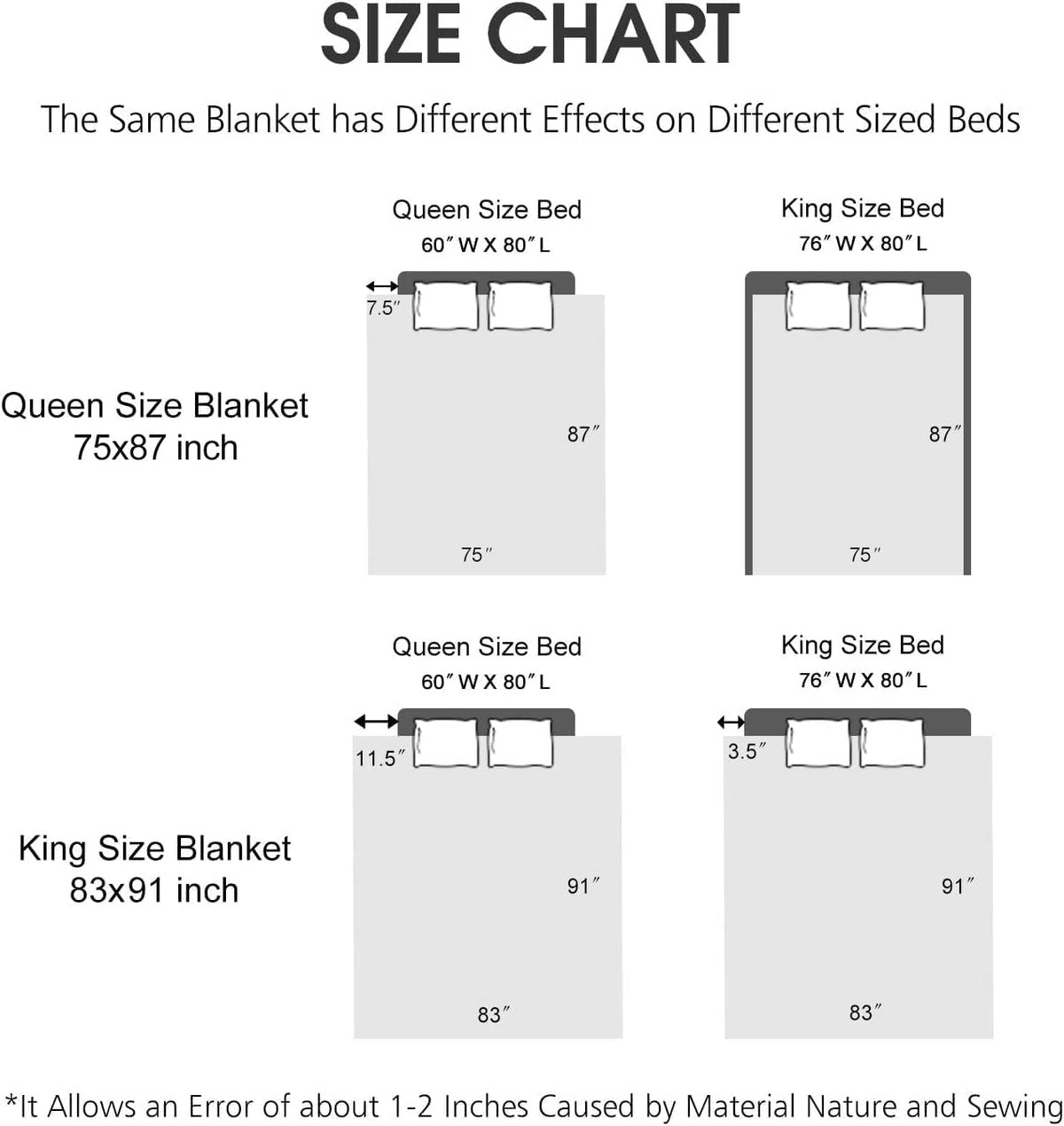 Korean Mink Fleece Blanket, 5 LB - 2 Ply Reversible 520GSM Silky Soft Plush Warm Blanket for Autumn Winter