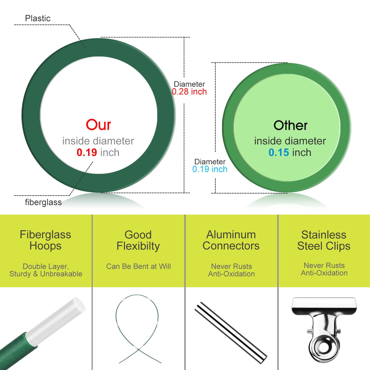 RIFNY 24 PCS Garden Hoops for Raised Beds, Greenhouse Hoops Kit Long Grow Tunnel for Row Cover, Rust-Free Fiberglass Garden Support Poles for Insect Mesh Netting Freeze Plant Cover (Green)