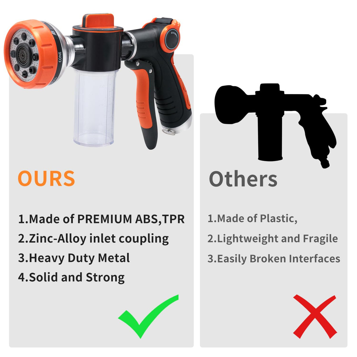 Garden Hose Nozzle,8 Patterns Hose Sprayer High Pressure,Heavy Duty Dog Wash,Metal Water Hose Nozzle with Soap Dispenser,Car Wash Foam Gun with A Car Wash Mitt