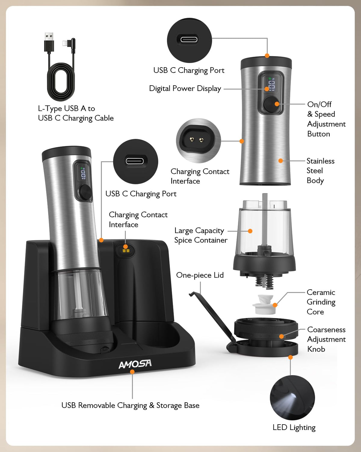 Electric Salt and Pepper Grinder Set, Upgraded 2-Speed Setting, External 5 Adjustable Coarseness, Battery Display Rechargeable Base, Stainless Steel Automatic Salt & Pepper Shakers Mill with LED Light