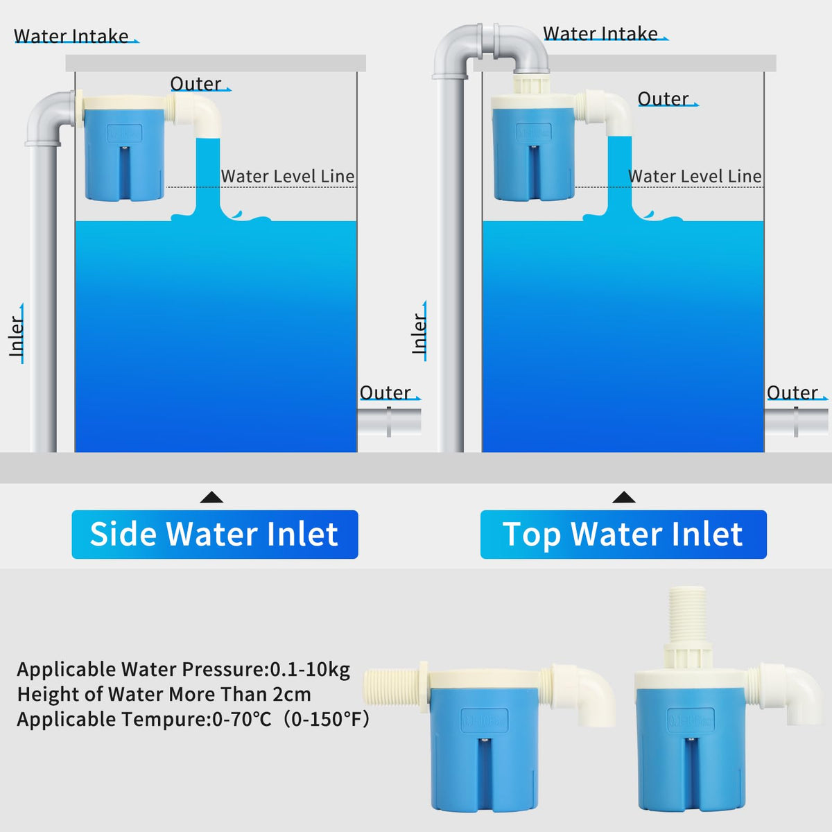 1" Side Inlet Water Float Valve, Automatic Water Level Controller - Large Flow, Plastic, for Large Water Tank, Pond, Livestock Trough