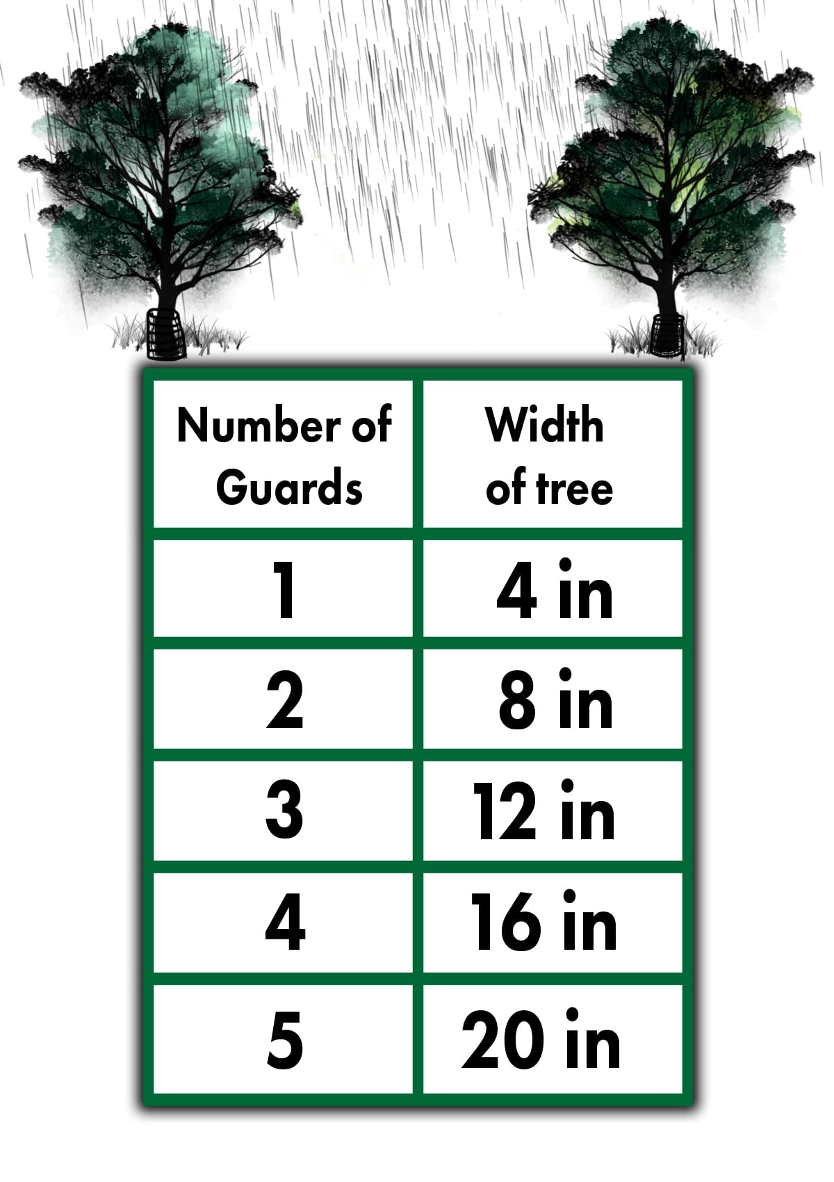 Voglund Nursery Mesh Tree Bark Protector Guard 48 Inches Tall (5 Pack) Heavy Duty with Zip-Ties, Tree Trunk Protectors from Trimmers, Tree Guard, Tree Protector for Saplings and Fruit Trees