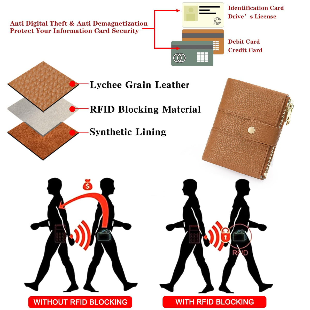 GOIACII Small Wallet for Women with Double Zipper Pocket RFID Blocking Ladies Wallet Leather