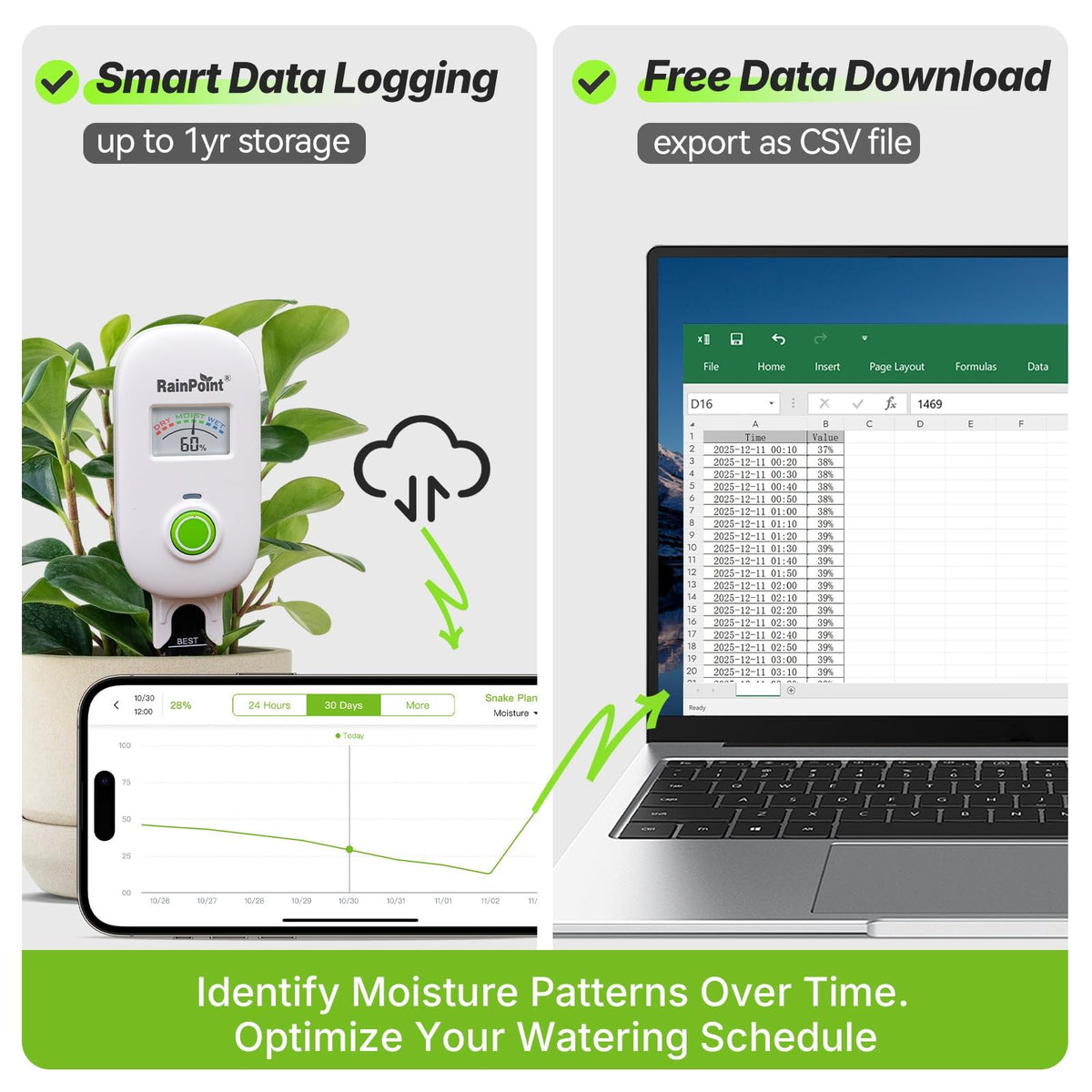 [2026 Version] RAINPOINT Visual Gauge Digital Smart Wireless Plant Moisture Meter Kit,Indoor & Outdoor Use,with WiFi Hub,Capacitive Leave-in Soil Hygrometer Sensor Garden House Plant Care Must Haves