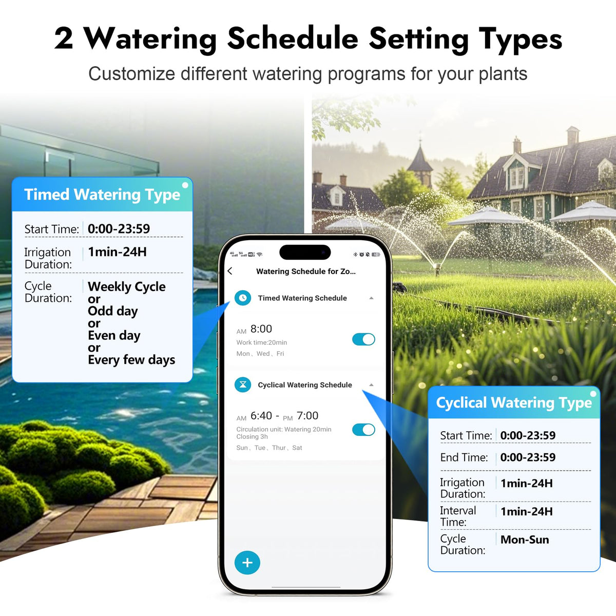 WiFi Water Timer for Garden Hose with Brass Inlet & Outlet,Smart Hose Timer with WiFi Hub, APP & Voice Control,Up to 20 Watering Plans, 2-Zone Sprinkler Drip Irrigation System Controller for Watering