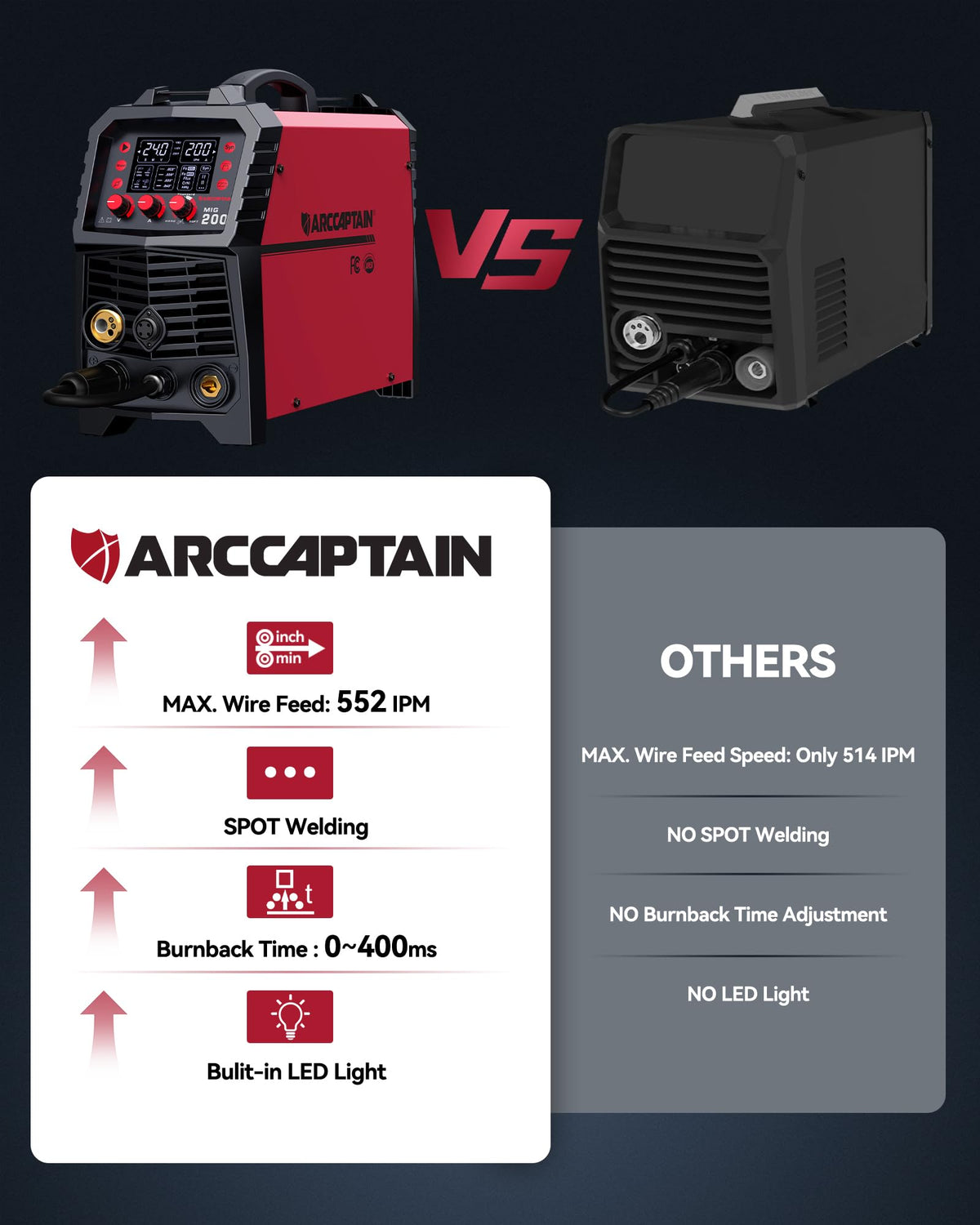 ARCCAPTAIN MIG Welder, 200Amp 6 in 1 Gas MIG/Gasless Flux Core MIG/Stick/Lift TIG/Spot welding/Spool Gun 110V/220V Aluminum Multi Process Welding Machine with LED Digital Display, Burn Back Adjustment