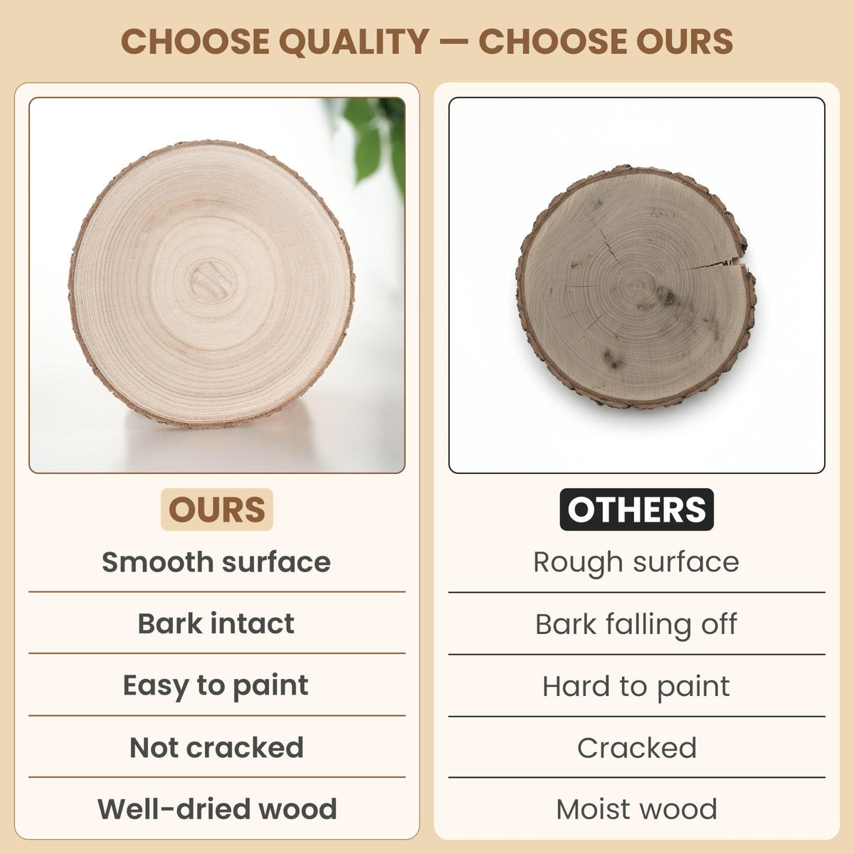 10 Pack Wood Centerpieces for Tables Natural Round Wood Slices for Rustic Wedding Decor and Table Decorations Unfinished Wooden Rounds (8–9 inch)
