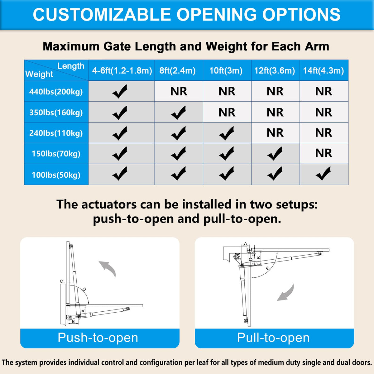 Gyxel C01-L Automatic Gate Openers Kit for Dual Swing Gate Up to 14ft Long or 440lb Per Arm, Electric Gate Opener for Driveway Dual Swing Gate with Long-Range Gate Opener Remote, Motor 40W AC Powered