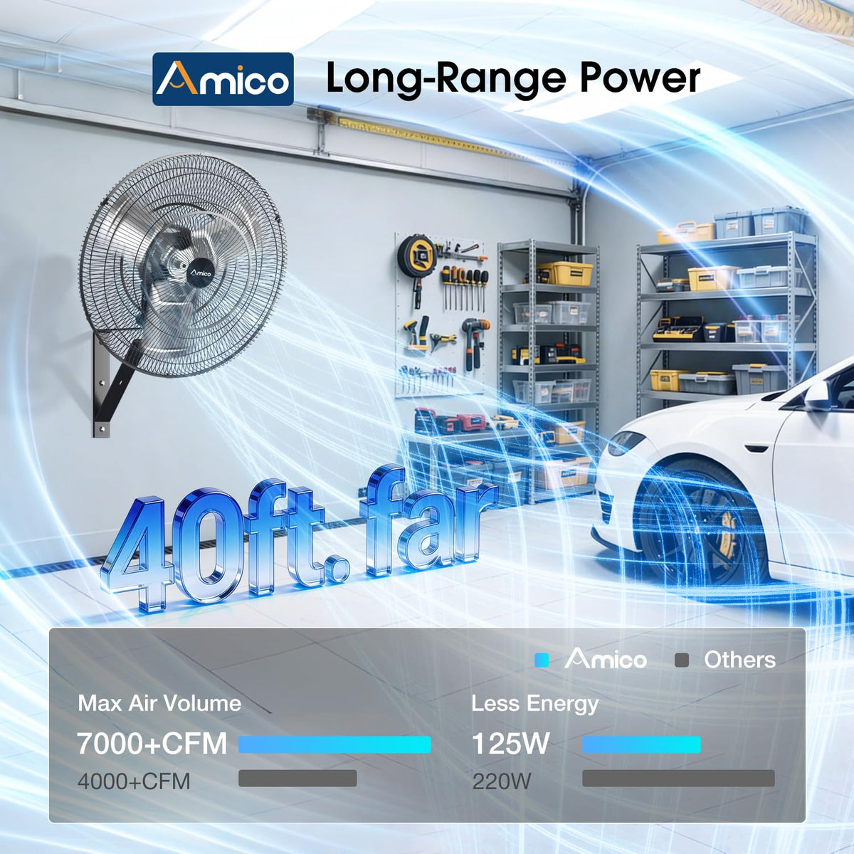 Amico 24 Inch Industrial Wall Mount Fan with Remote Control, DC Motor, 8 Speeds, 8690 CFM High Velocity, Oscillating Shop Fan with Timer for Gym, Patio,Garage, Outdoor