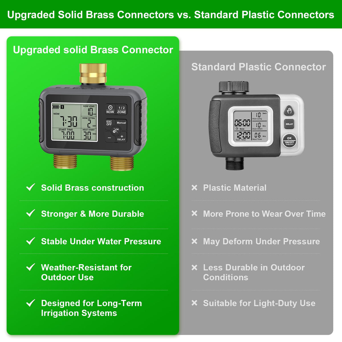 120FT Drip Irrigation System with Smart Water Timer – Automatic Garden Watering Kit with Dual Metal Tube Brass Connectors, 360° Adjustable Nozzles & Bendable Tubing for Garden, Greenhouse & Lawn