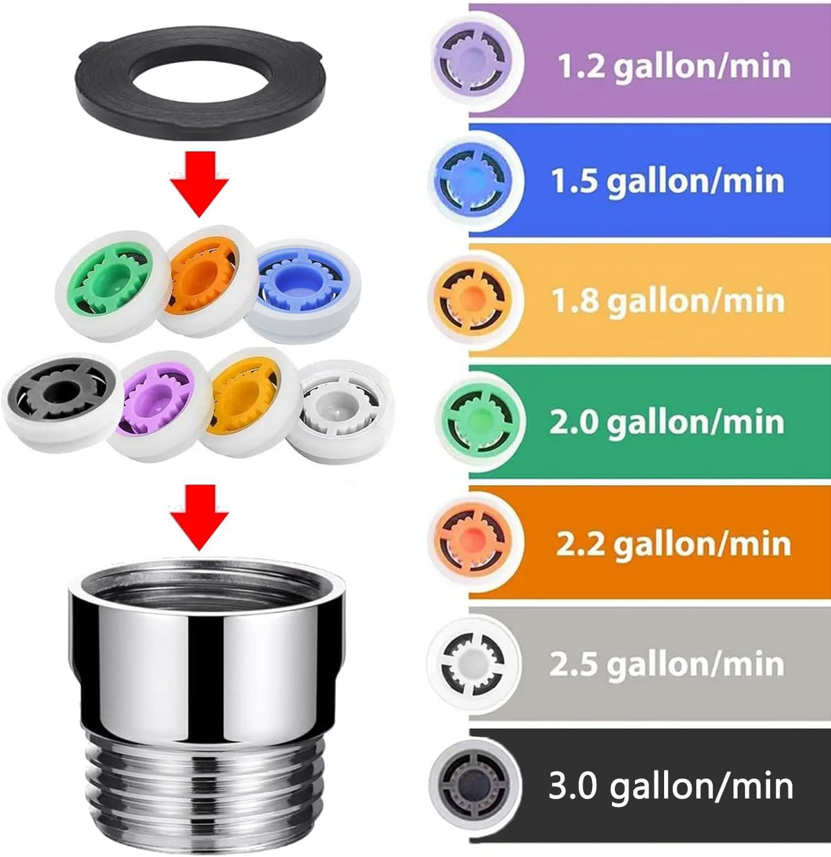 Bestgle 2 Sets 7 Shower Flow Reducer Limiter Set, Water Flow Saver Adapter 1/2 Inch Flow Restrictor, Control Valve for Fixed Shower Head Handheld Shower 1.2/1.5/1.8/2/ 2.2/2.5 GPM