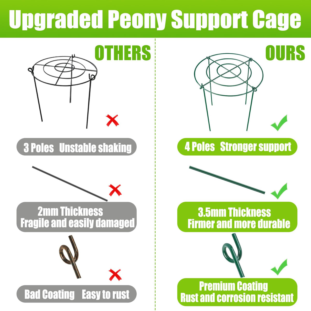 4 Pack Peony Cages and Supports, 11.5" Dx16 H Plant Supports for Outdoor Plants, Heavy Duty Metal Peony Support Cage Flower Support Rings, Plant Support Ring for Rose Tomato Hydrangea Strawberry