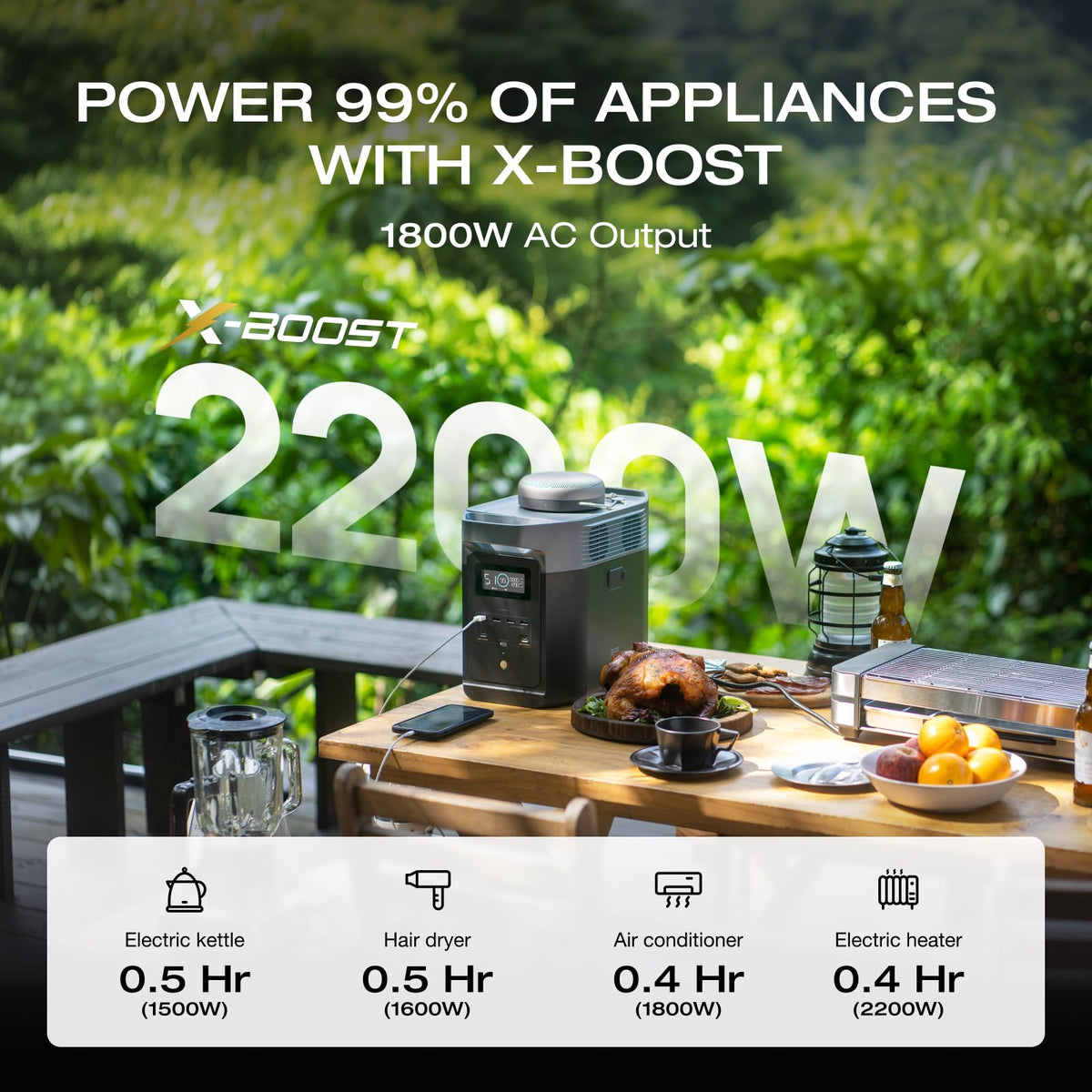 EF ECOFLOW Portable Power Station DELTA 2, 1024Wh LiFePO4 (LFP) Battery, 1800W AC/100W USB-C Output, Solar Generator(Solar Panel Optional) for Home Backup Power, Camping & RVs