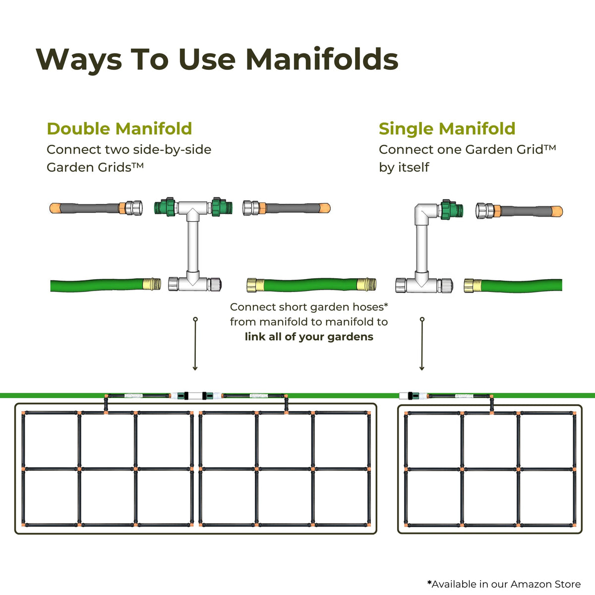 Garden Grid Manifold - 6" Tall, Double Style | Link All of Your Garden Grids So They Water Together | Ideal for Side-By-Side Garden Grid Connections