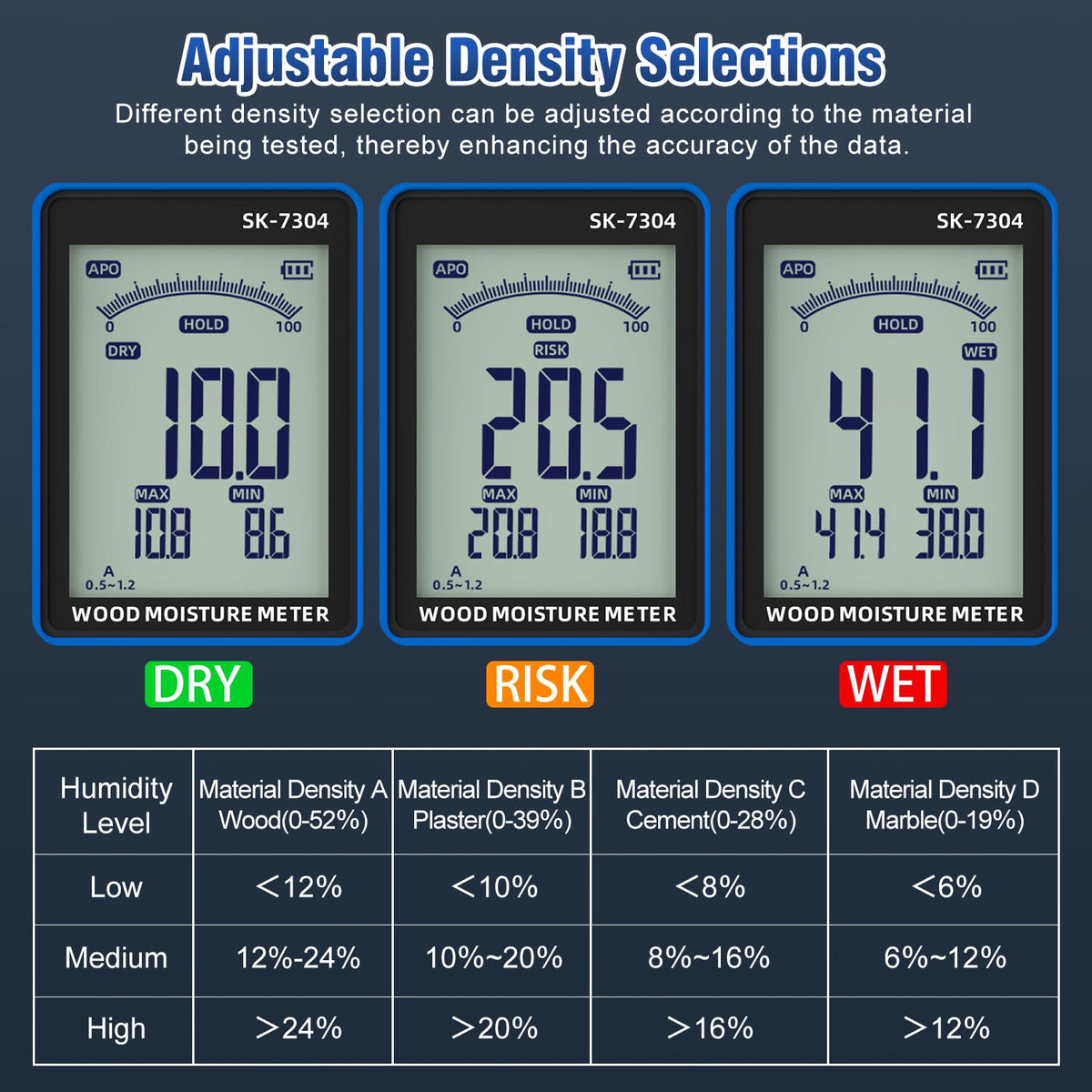 Moisture Meter, Wood Moisture Meter Rechargeable for Drywall Measurement, Pinless Moisture Meter with 20-100mm Measuring Depth for Detecting Humidity Level in Walls, Lumber, Masonry (Blue)