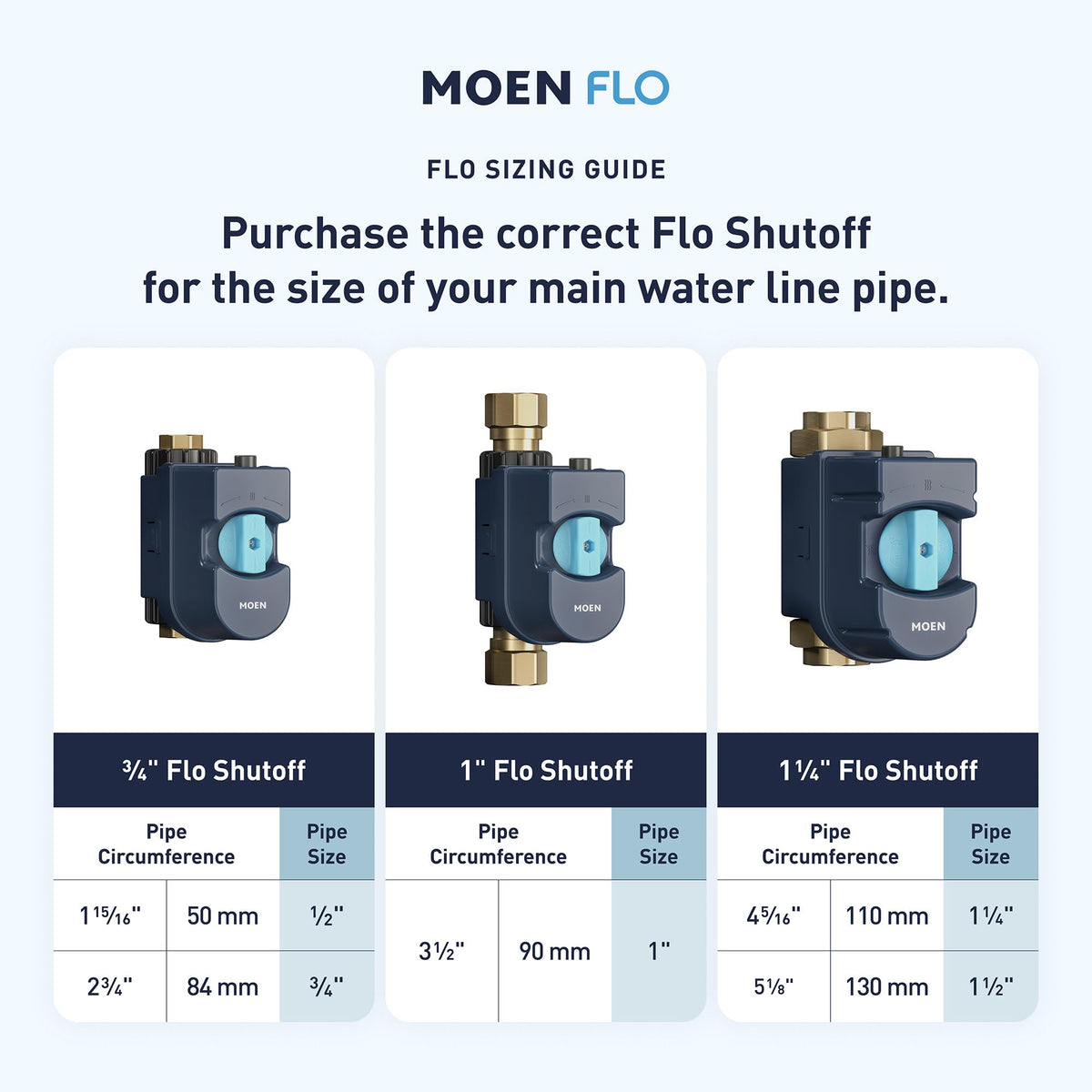 Flo by Moen 3/4-Inch Smart Water Shutoff with Smart Water Detector, 1-Pack