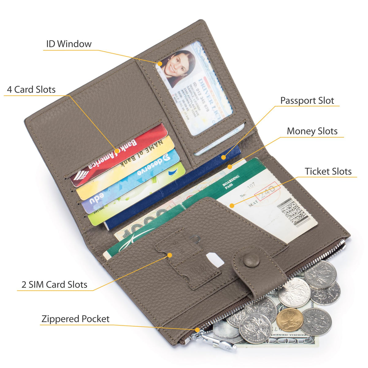 Leather Passport Holder for Travel Women, RFID Passport Wallets, Compact Travel Wallet with Zippered Coins Pocket and SIM Slots, Ladies Passport Cover
