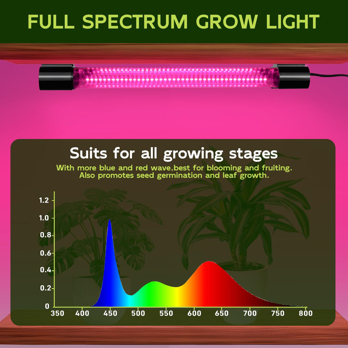 Hlite 16inch 2 Pack LED Grow Lights - Linkable Grow Lights for Indoor Plants, Full Spectrum Plant Lights Plug and Hanging Design with On/Off Switch Hanging Grow Light from seedling to Flowering, Black