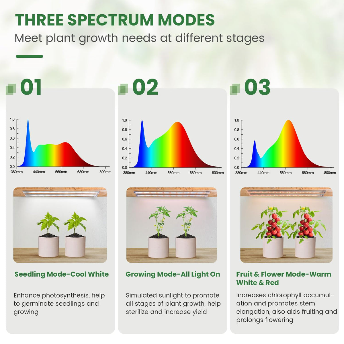 Kullsinss Under Cabinet Grow Light Strip, 36W 360LEDs Grow Lights for Indoor Plant Full Spectrum 660nm/3000K/6000K Grow Lamp with 6/12/16H Timer, 3 Spectrum Modes, 5 Brightness Levels (6 Bars/2 Pack)