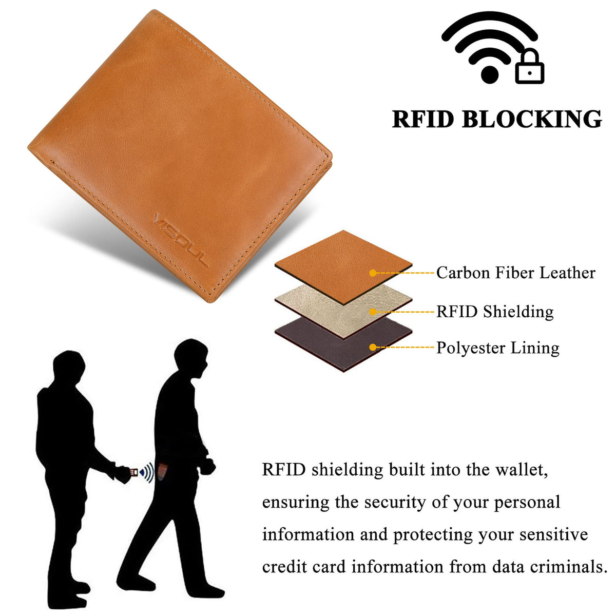 VISOUL Leather Mens Bifold RFID Blocking Wallet with 2 ID Windows, Leather Wallet for Men (Leather, Tan)