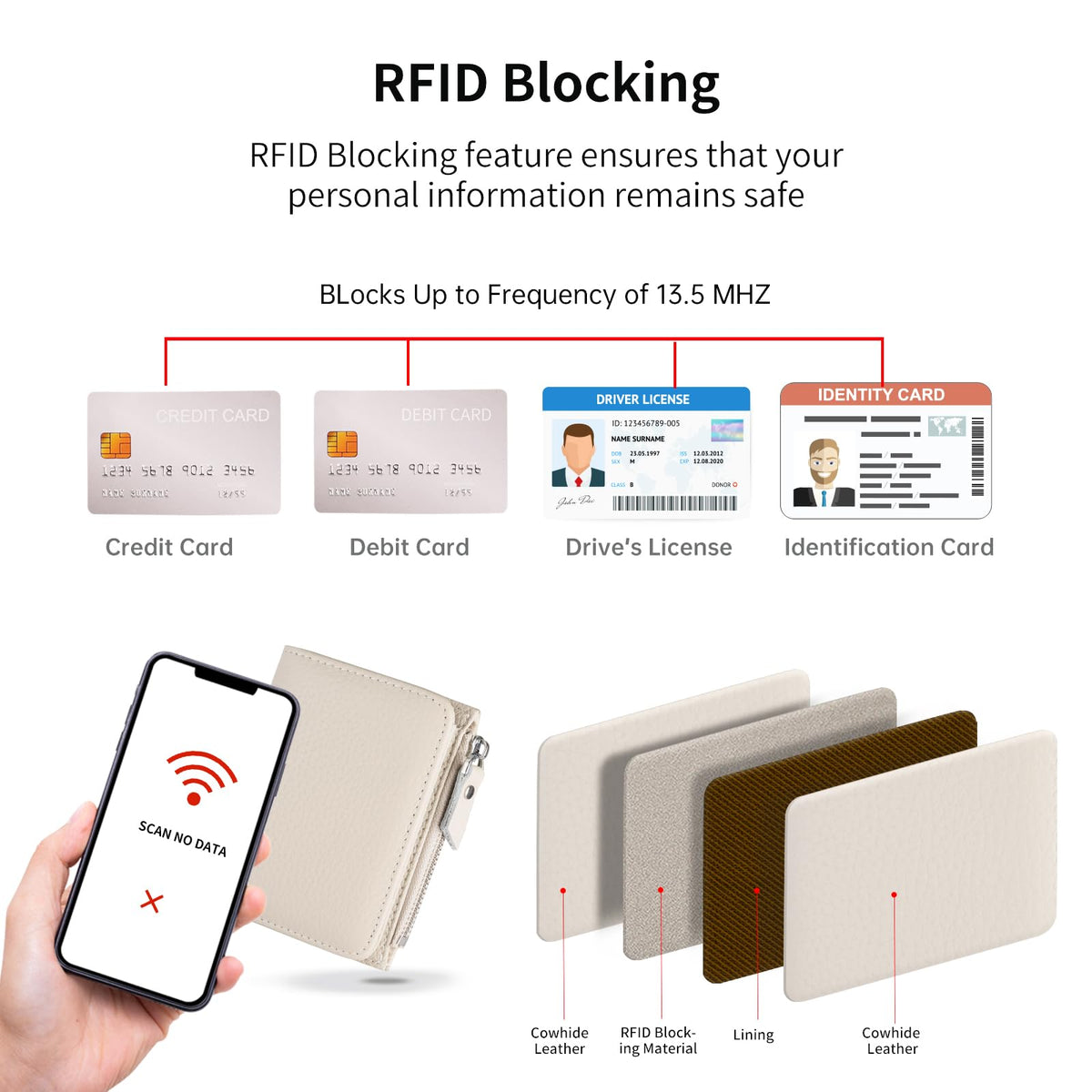 ilovever Small Wallet Women Soft Leather RFID Blocking Card Holder with Zipper Pocket,off-white