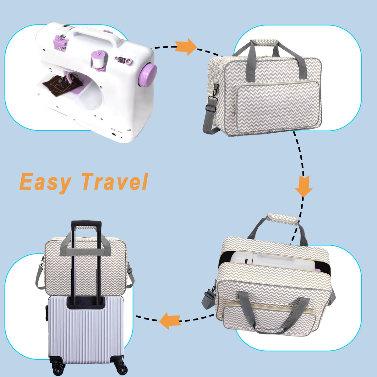 Haroranax Sewing Machine Case - Travel sewing machine bag with handle - New Sewing Machine Carrying Case - Suitable for Singer, Brother, Janome, and Most Standard Sewing Machine (White)