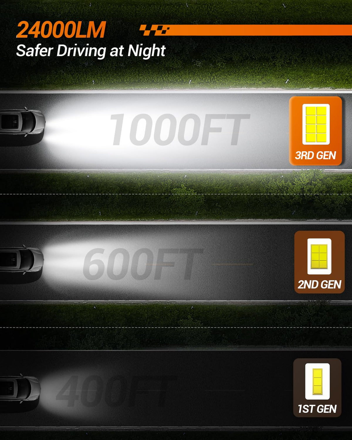 SEALIGHT H13 Fog Light Bulbs, 30000LM, 6500K Cool White, Mini Size, Plug-N-Play, Pack of 2