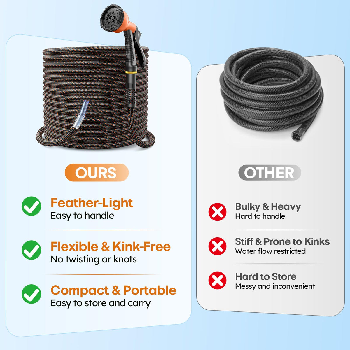 Garden Hose, 3/4" Flexible Water Hose Ultra Lightweight, Non-Expandable with 10 Function Nozzle, Kink-Free, Leak-Proof, 360° Swivel, Abrasion Resistant & Easy to Store for Yard Lawn, Outdoor (75ft)