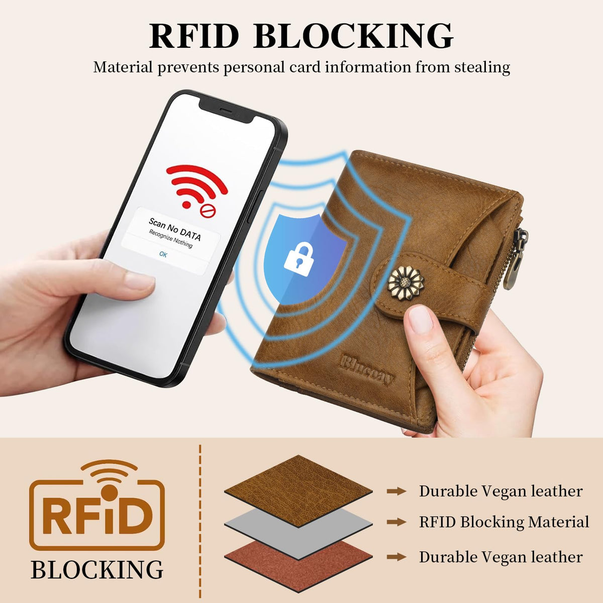 Blucoay Wallet Women,RFID Blocking Womens Wallet,Microfiber Leather Compact Bifold Card Holder Wallet With Removable ID Window(brown)