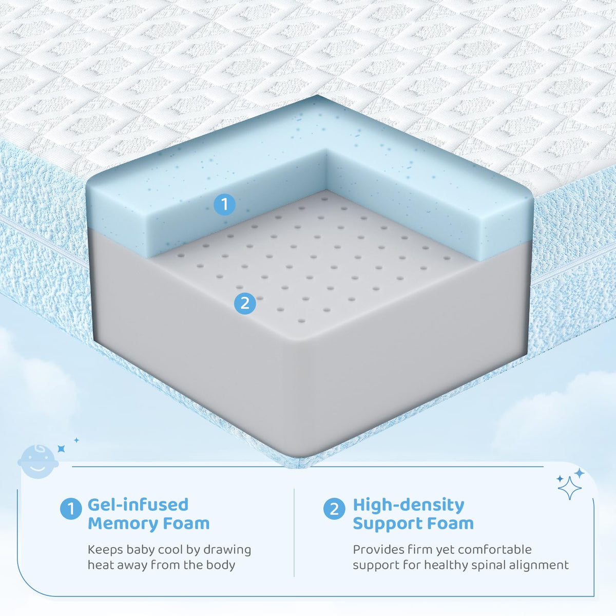 Dourxi Crib Mattress Dual-Sided Comfort Memory Foam Toddler Bed Mattress
