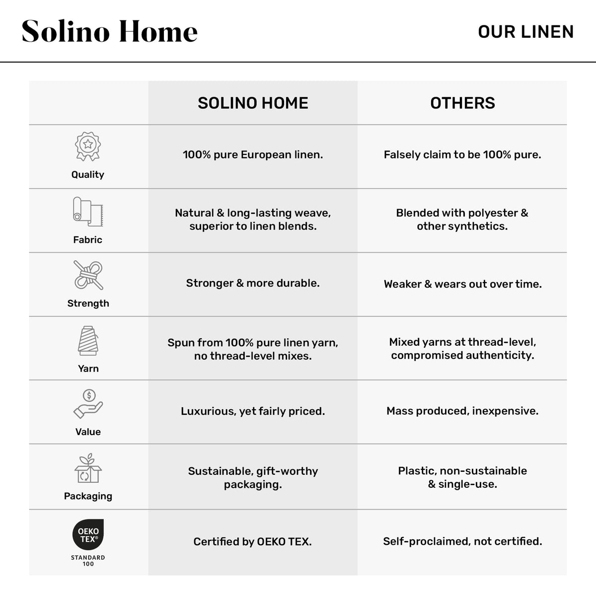 Solino Home Linen Table Runner 72 Inches Long - Athena, 100% Pure Linen Chambray Brown Dining Table Runner 14 x 72 Inch - Handcrafted and Machine Washable