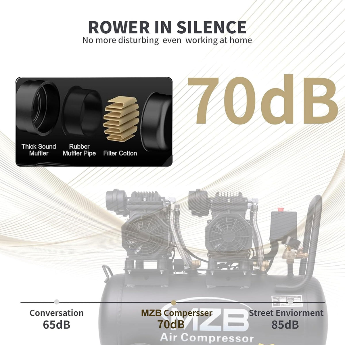 MZB 13.2 Gallon Ultra Quiet Air Compressor 115PSI Steel Tanks 70dB Noise Level Oil Free Air Compressor