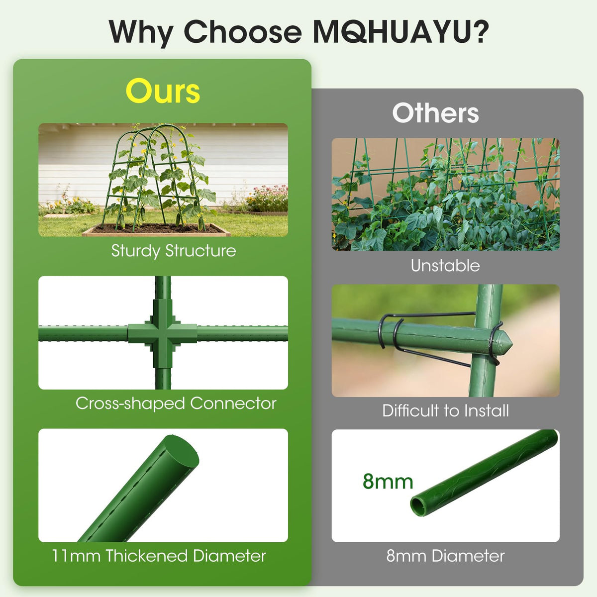 MQHUAYU Cucumber Trellis for Raised Bed,U-Shape Garden Trellis for Climbing Plants Outdoor, Metal Arch Vegetables Trellis, Plant Support for Vine (Green, 47.2x47.2 X21.6)