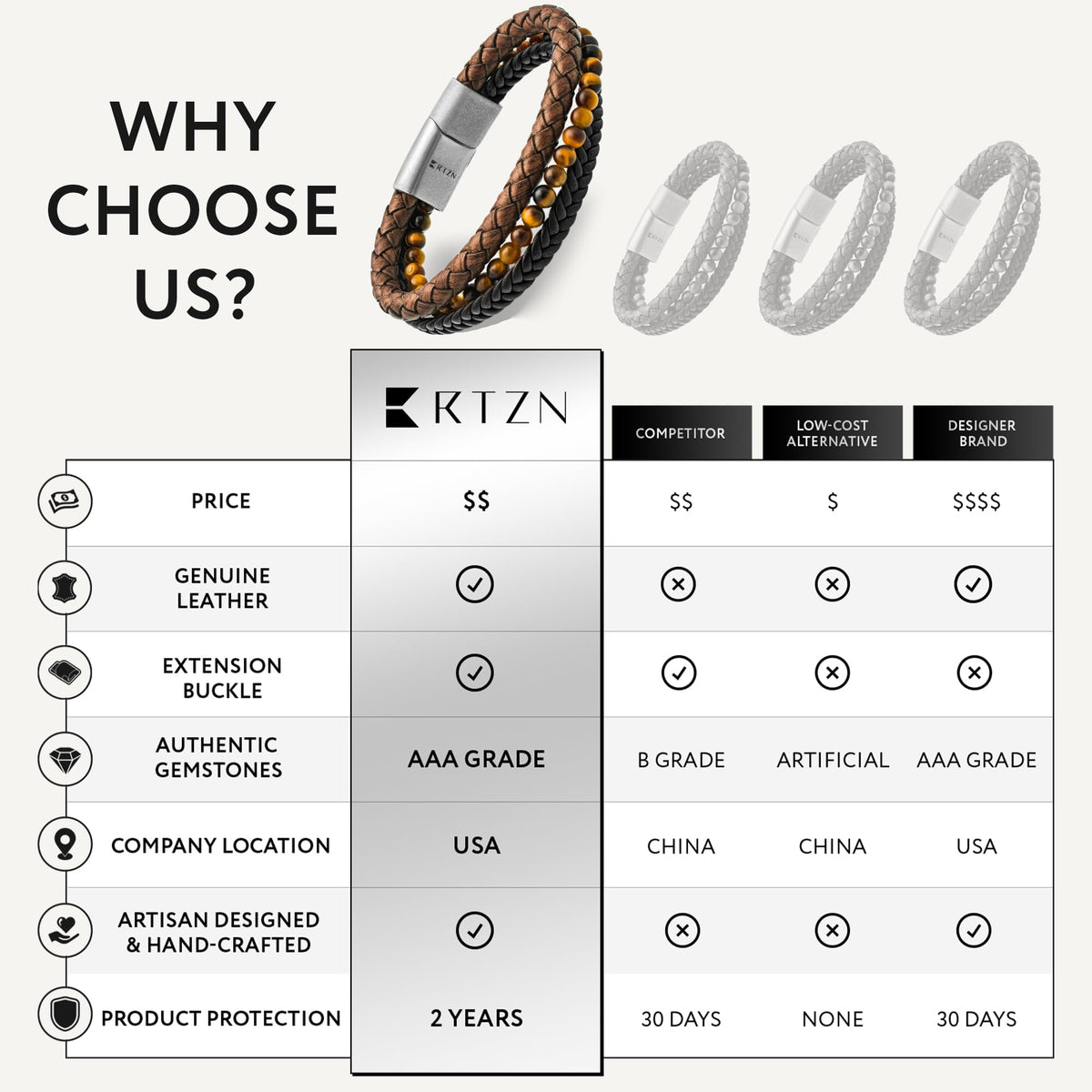 RTZN® Multi Strand Bracelet for Men – Premium Artisan Handcrafted Tiger Eye Bead and Brown Braided Leather Bracelet – Authentic Tigers Eye Stone & Brown Leather Mens Bracelet (Medium)