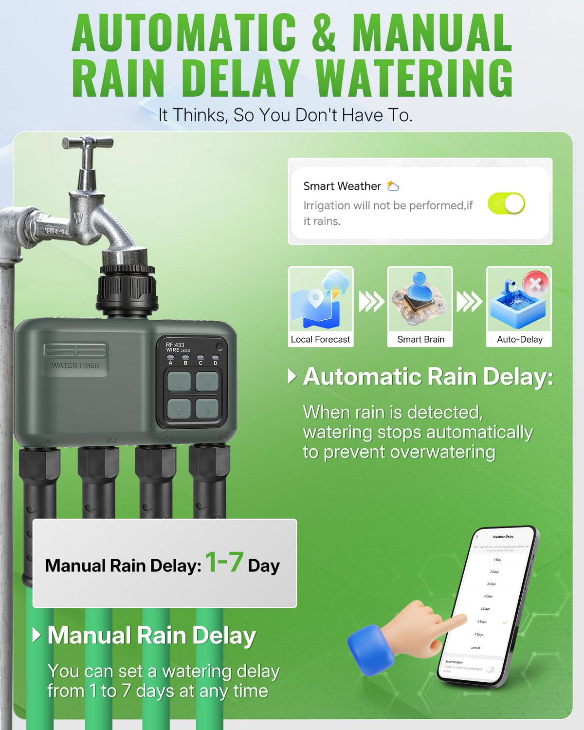 WILAWELS WiFi Water Timer for Garden Hose, Sprinkler Timer 4 Zone, Smart Hose Water with WiFi Irrigation Controller,Voice Control RF433 Automatic Irrigation System/Rain Delay/Manual Watering D34WT06