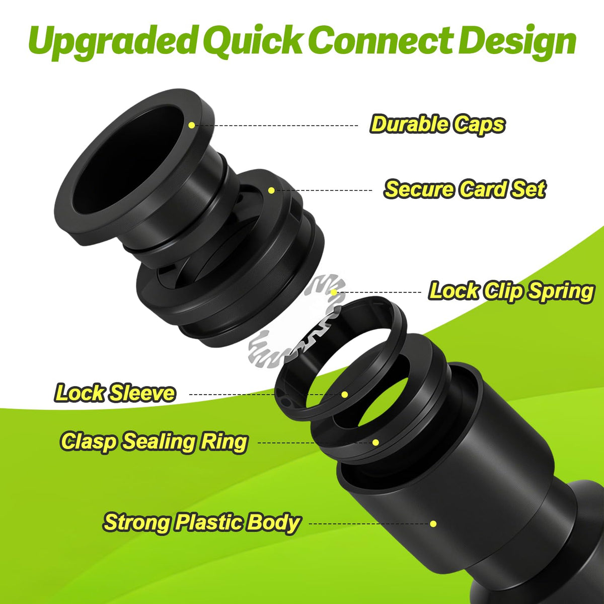 Copadri Quick Connect 1/4" Drip Irrigation Coupling Fitting: 32 Pieces Push to Fit Drip Line Coupler Parts for 1/4-Inch Tubing Leak Free Dripline Hose Connectors for Garden Lawn Sprinkler System