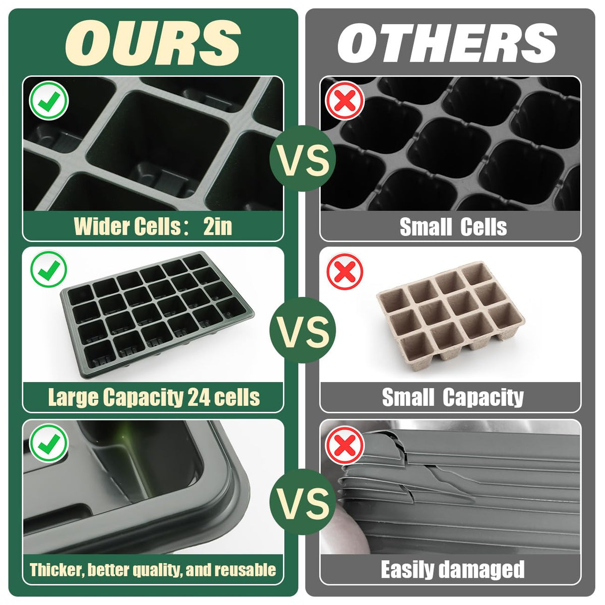 24XL Cell Seed Starter Tray with Dome, 5-Pack 2" Plug Seedling Trays (Total 120 Cells), Plant Germination Tray with Humidity Vented Lid and Base, Mini Propagator Plant Greenhouse for Seed Growing