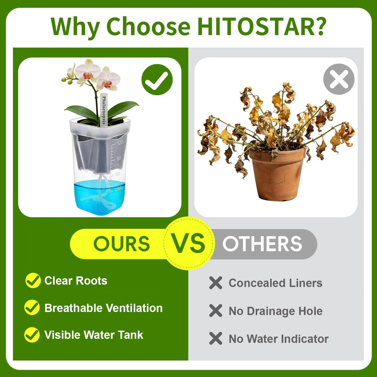 HITOSTAR 12 Pack 2 Inch Mini Clear Self Watering Pots for Indoor Plants, Small Plastic Planters with Drainage, Hydroponic Nursery Propagation Cups, for African Violet Alocasia Pot (2 Inch, 12Pack)