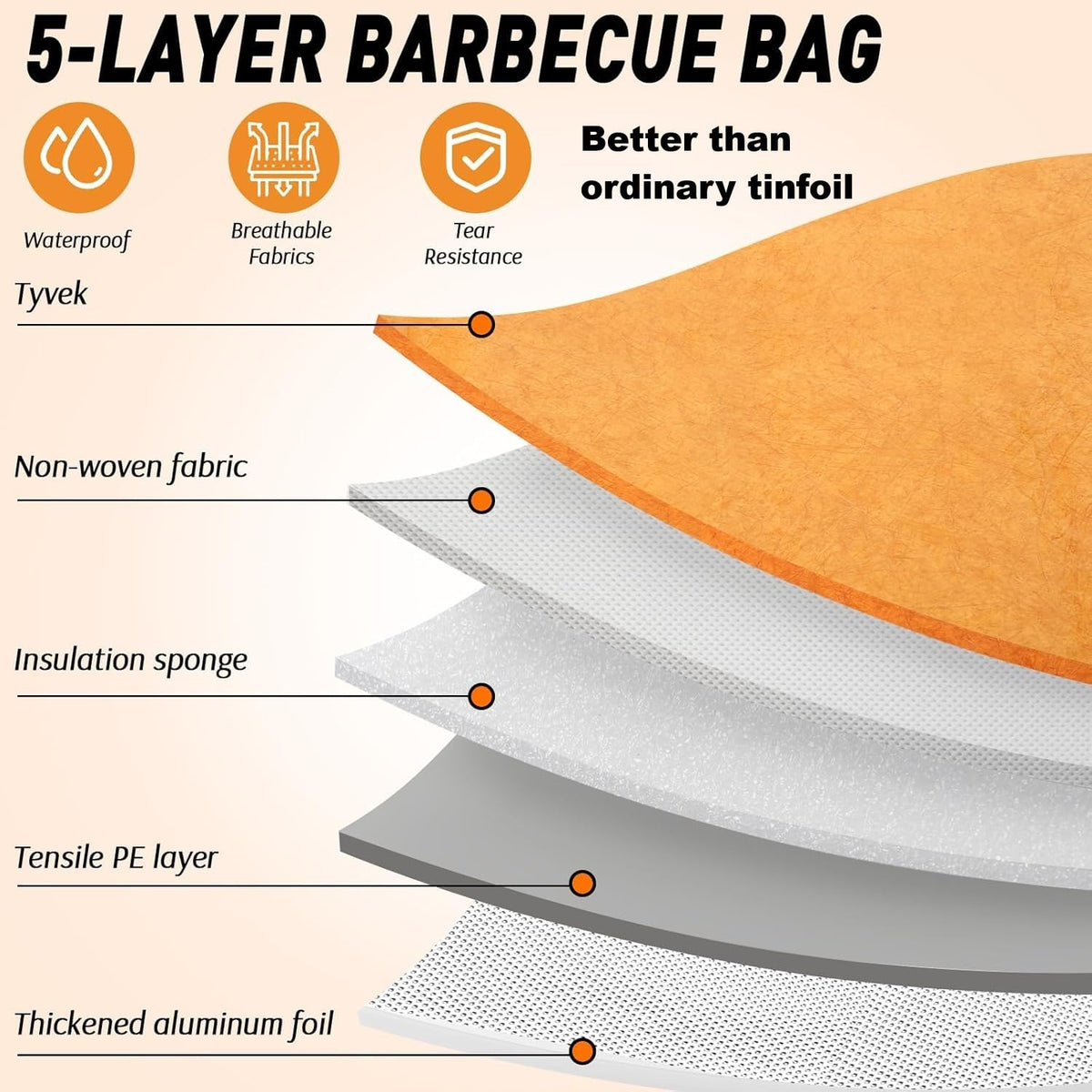 21inch BBQ Blanket for Resting Meat Compatible with Traeger Pitboss Pellet Smoker -BBQ Accessories Meat Insulated Bag for Brisket/Pork Shoulder/Steak -Birthday Anniversary Valentines Day Gift for Men